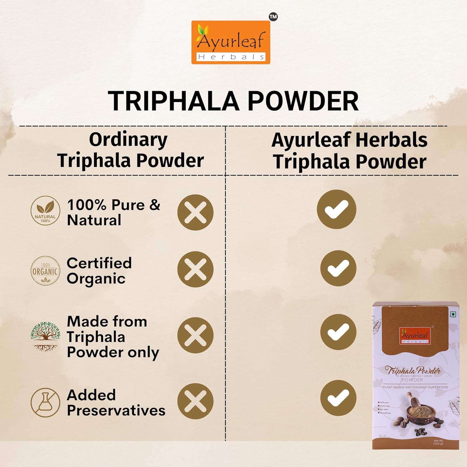 Ayurleaf Herbals Triphala Powder | Supports Healthy Digestion & Improves Bowel Wellness - 200 Gms