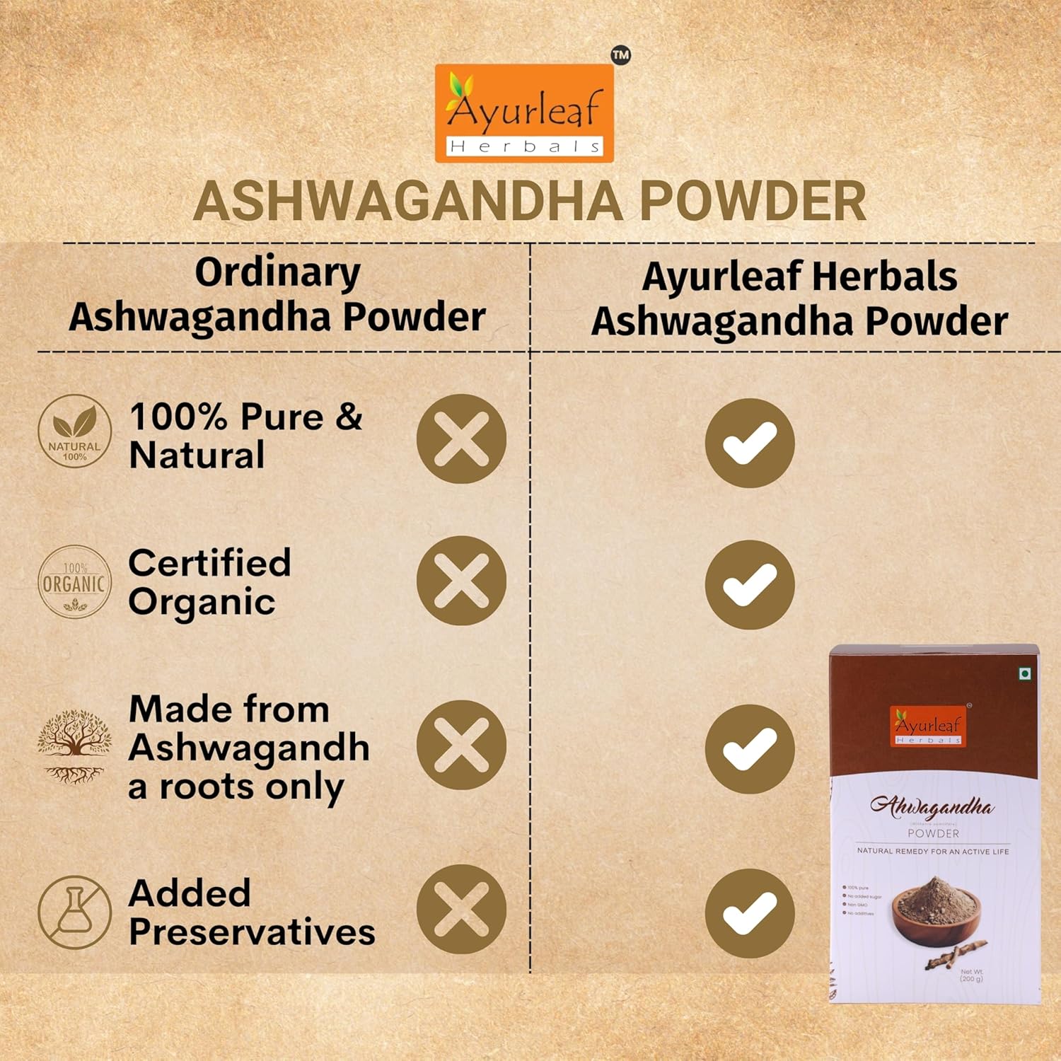 Ayurleaf Herbals Ashwagandha Powder - 200 Gms