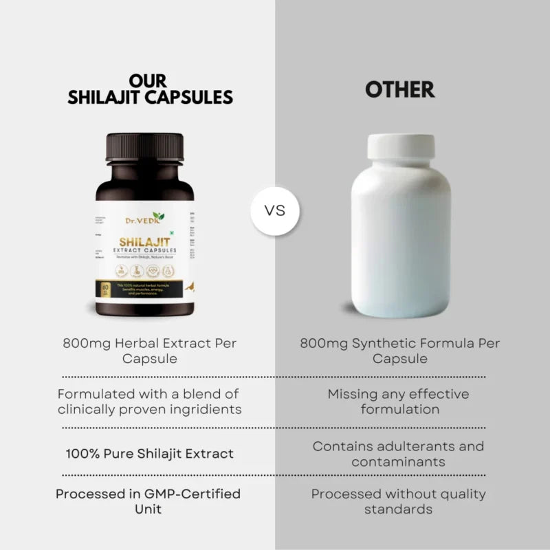 Dr. Vedic Shilajit Capsules - 60 Caps