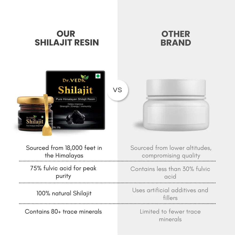 Dr. Vedic Pure Himalayan Shilajit Resin - 20 Gms