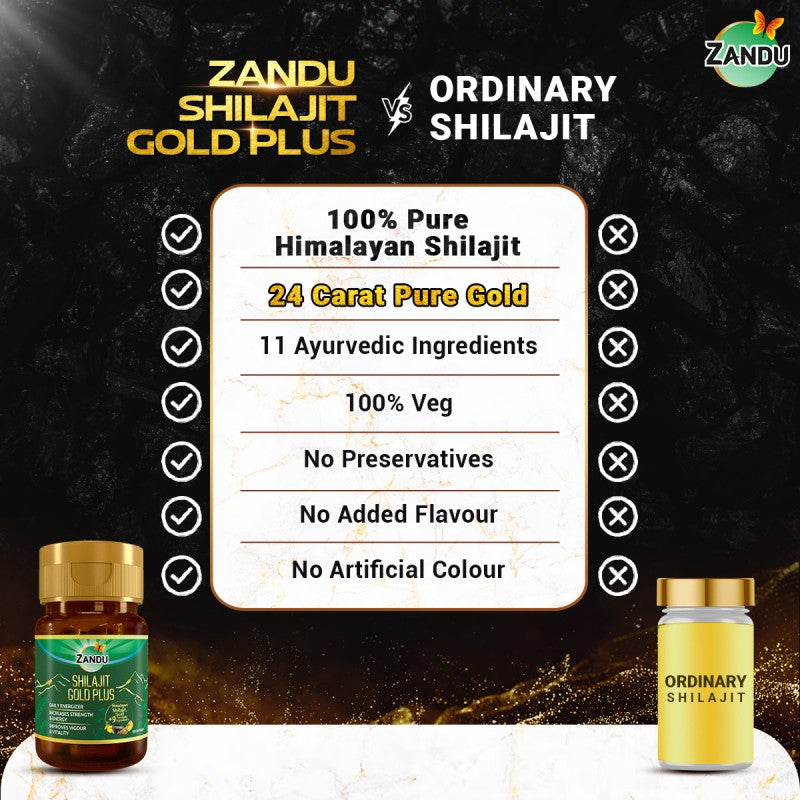 Zandu Shilajit Gold Plus Capsule