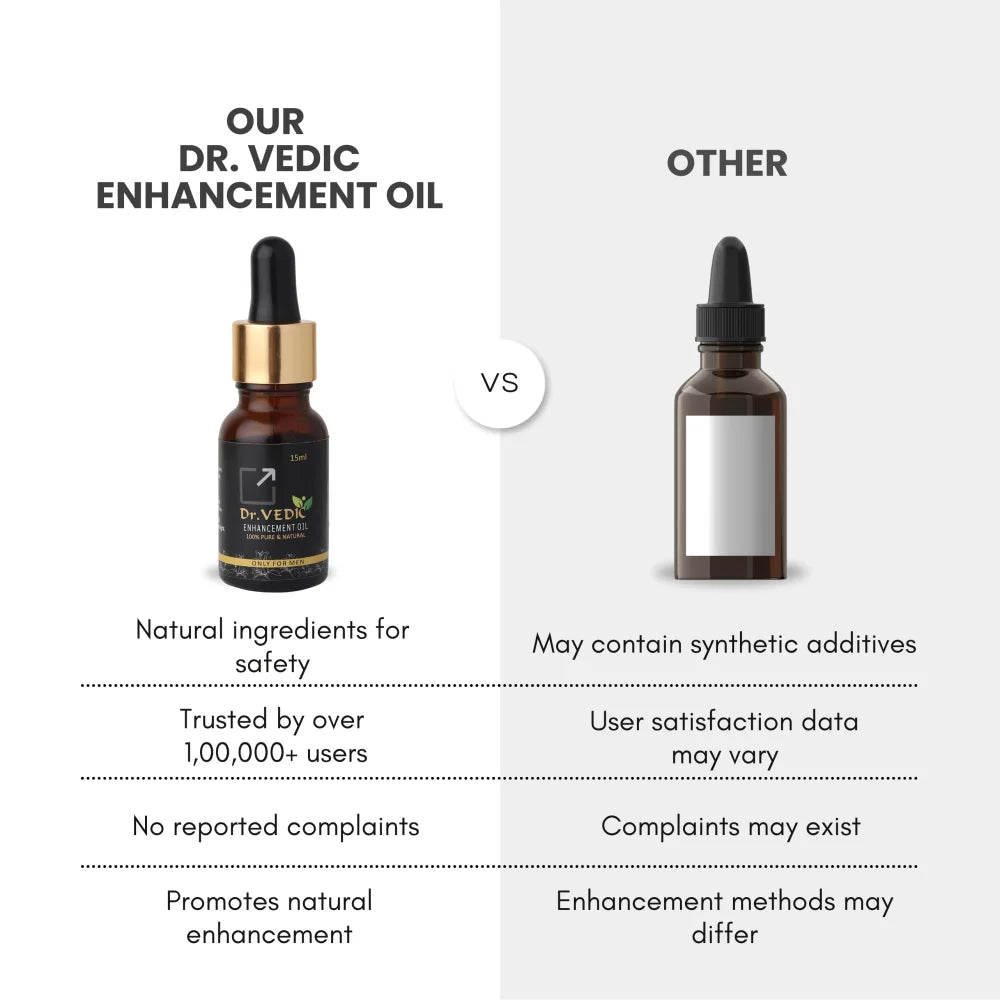 Dr.Vedic Enhancement Oil - 15 ml